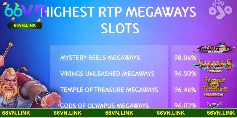 Các game tại sảnh Nổ Hũ 66VN đều có mức RTP cao