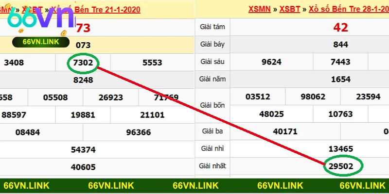 Bí quyết soi cầu chuẩn xác từ cao thủ lâu năm